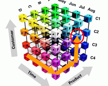 OLAP cubes