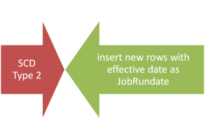 Slowly Changing Dimension - SCD Type 3