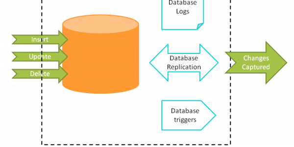 Change data Capture